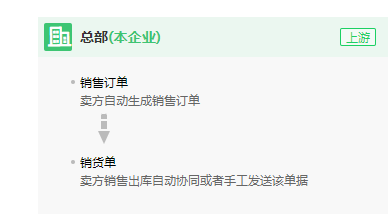 湛江某團ERP項目 本土化軟件開發助推企業數字化轉型